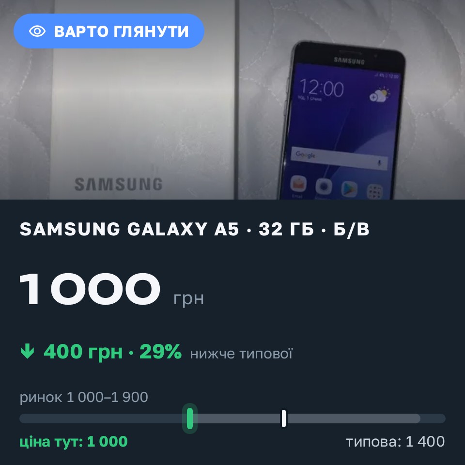Знахідка Trofey: Galaxy A5 32 ГБ б/у за 1 000 грн — на 400 грн (−29%) нижче ринку. Львів, 29.08 14:09.