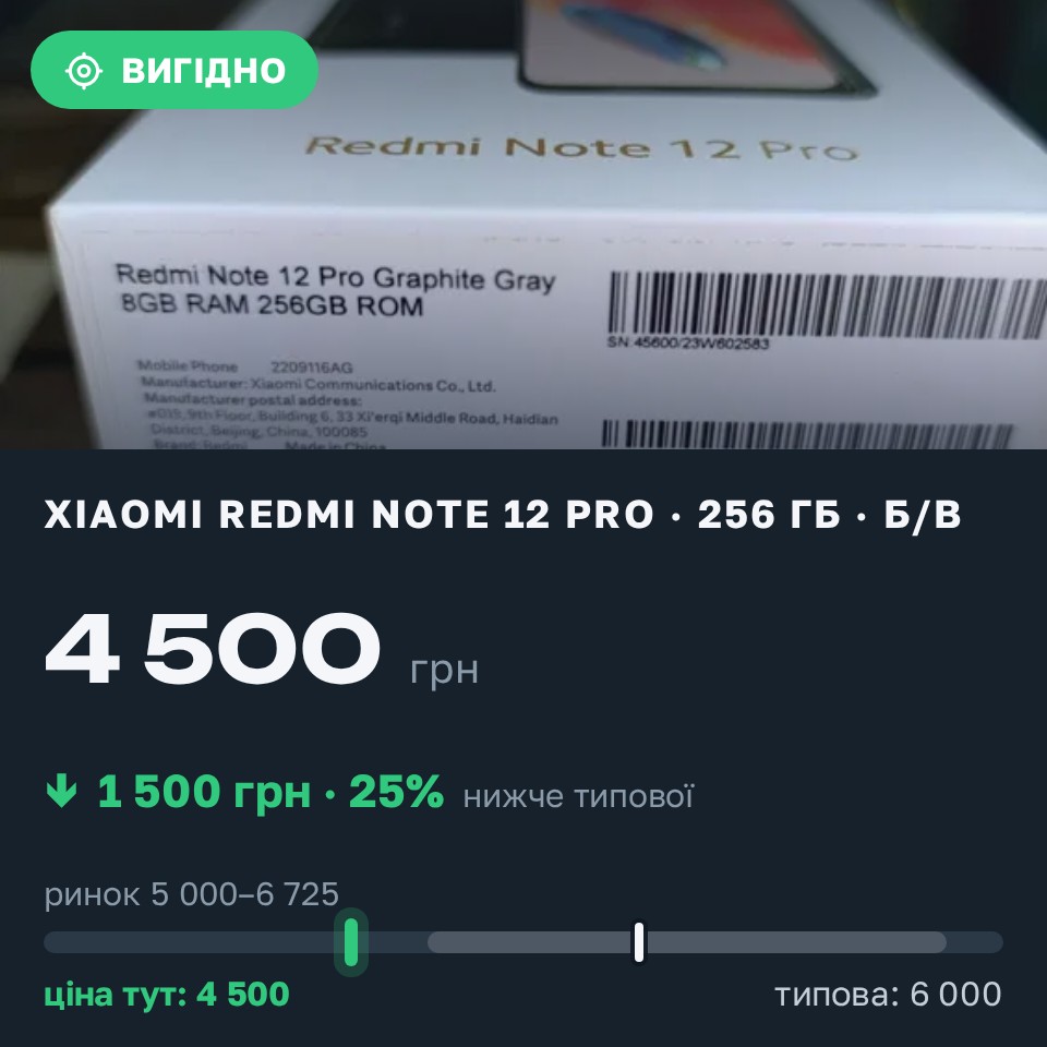 Знахідка Trofey: Redmi Note 12 Pro 256 ГБ б/у за 4 500 грн — на 1 500 грн (−25%) нижче ринку. Яготин, 29.08 14:19.