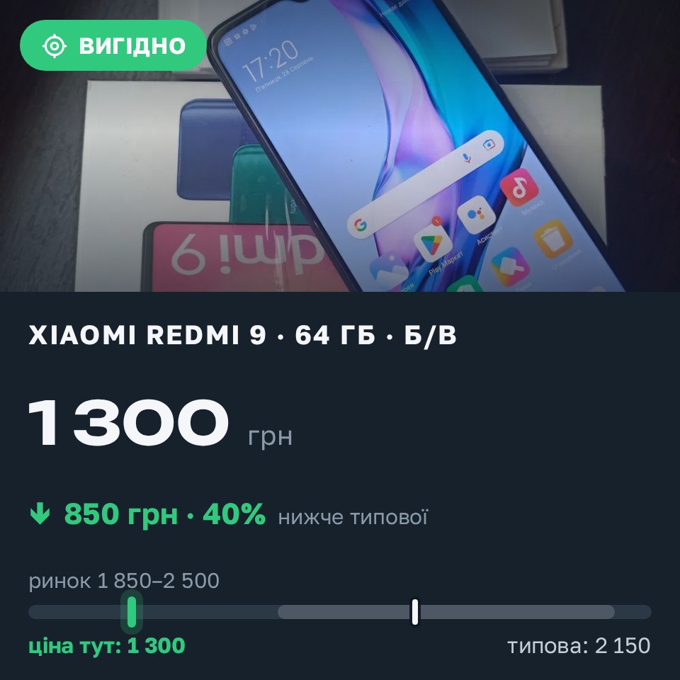 Знахідка Trofey: Redmi 9 64 ГБ б/у за 1 300 грн — на 850 грн (−40%) нижче ринку. Суми, 29.08 15:02.