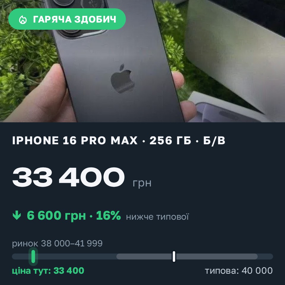 Знахідка Trofey: iPhone 16 Pro Max 256 ГБ б/у за 33 400 грн — на 6 600 грн (−17%) нижче ринку. Вукитичеве, 29.08 15:24.