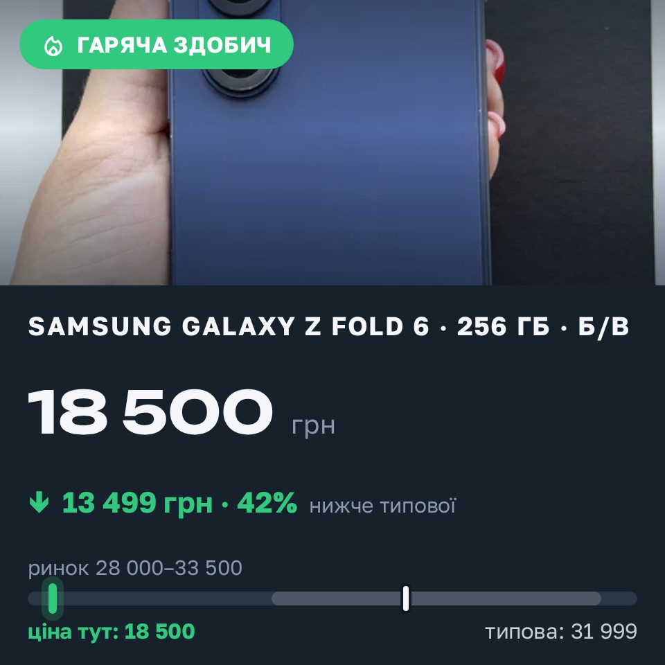 Знахідка Trofey: Galaxy Z Fold 6 256 ГБ б/у за 18 500 грн — на 13 499 грн (−42%) нижче ринку. Кам’янське, 29.08 15:38.