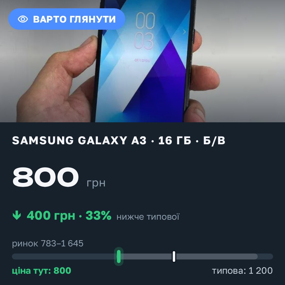Знахідка Trofey: Galaxy A3 16 ГБ б/у за 800 грн — на 400 грн (−33%) нижче ринку. Черкаси, 29.08 15:45.