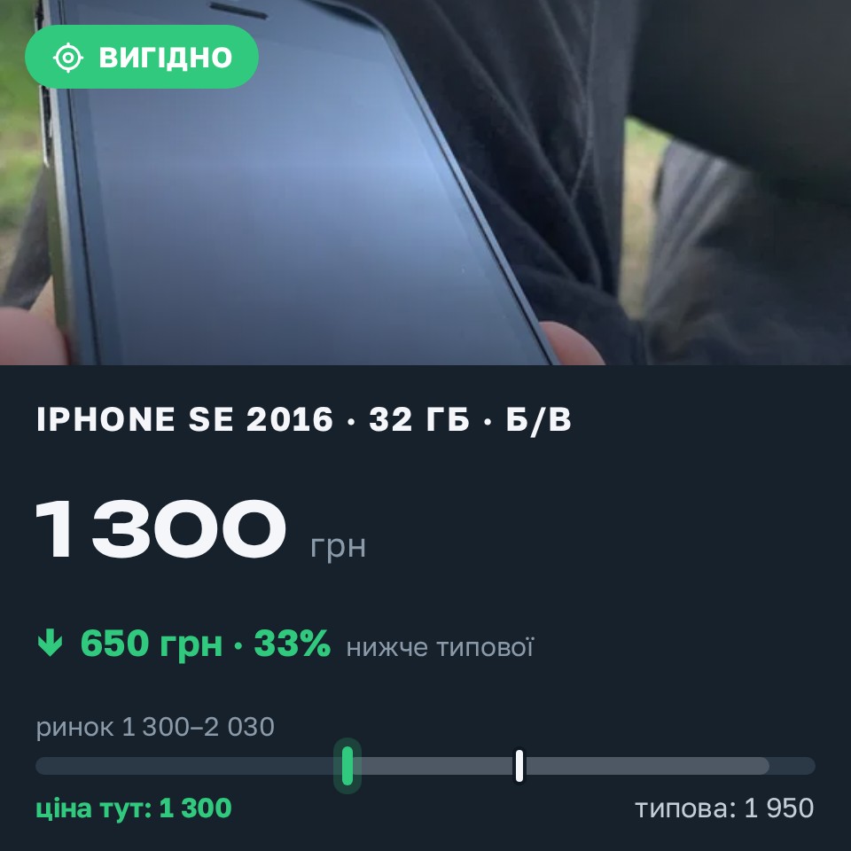 Знахідка Trofey: iPhone SE 2016 32 ГБ б/у за 1 300 грн — на 650 грн (−33%) нижче ринку. Житомир, 29.08 16:24.