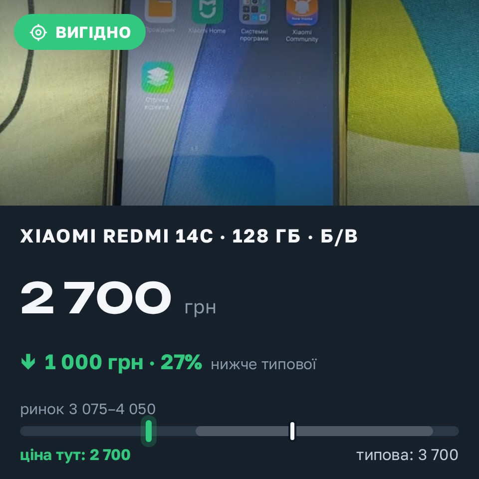 Знахідка Trofey: Redmi 14c 128 ГБ б/у за 2 700 грн — на 1 000 грн (−27%) нижче ринку. Олександрія, 29.08 16:36.