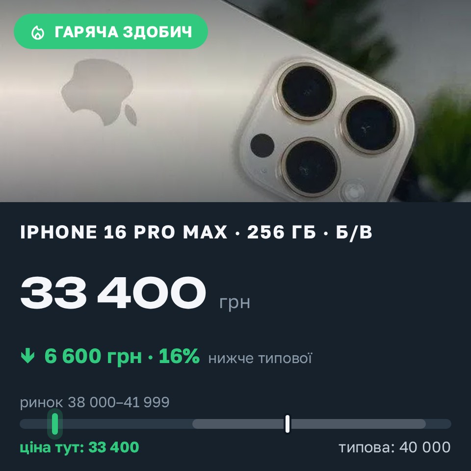 Знахідка Trofey: iPhone 16 Pro Max 256 ГБ б/у за 33 400 грн — на 6 600 грн (−17%) нижче ринку. Царичанка, 29.08 16:58.