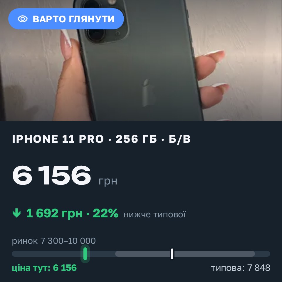 Знахідка Trofey: iPhone 11 Pro 256 ГБ б/у за 6 156 грн — на 2 844 грн (−22%) нижче ринку. Калинівка, 29.08 17:25.