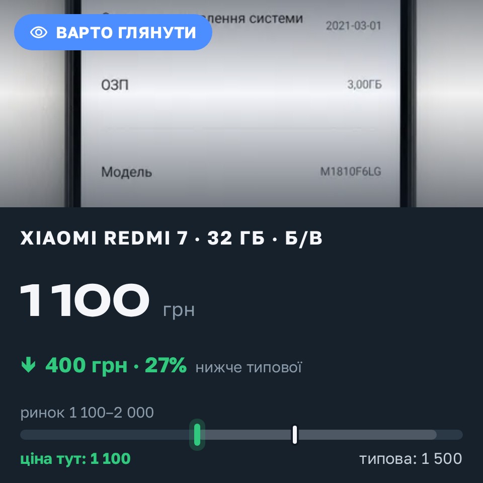 Знахідка Trofey: Redmi 7 32 ГБ б/у за 1 100 грн — на 400 грн (−27%) нижче ринку. Біла Церква, 29.08 17:45.