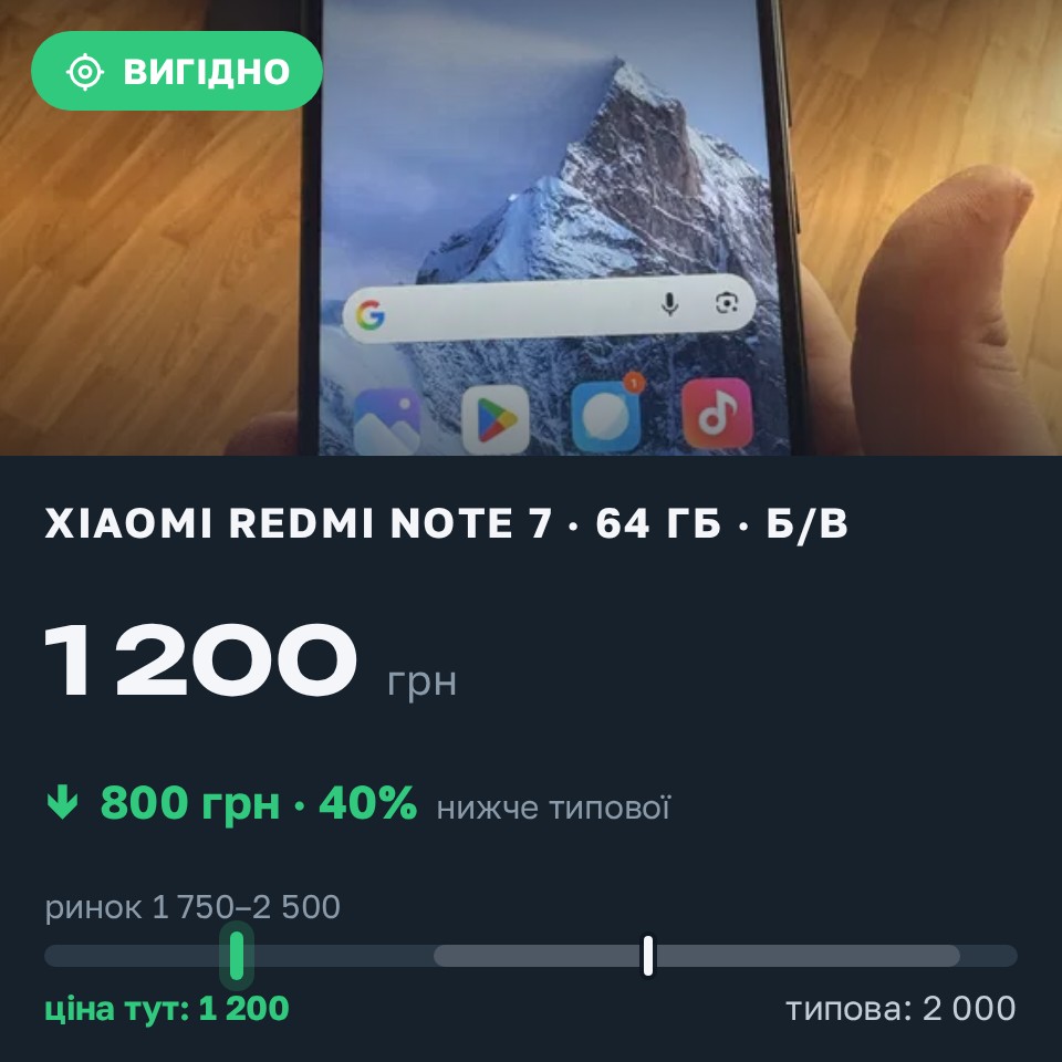 Знахідка Trofey: Redmi Note 7 64 ГБ б/у за 1 200 грн — на 800 грн (−40%) нижче ринку. Тернопіль, 29.08 18:08.