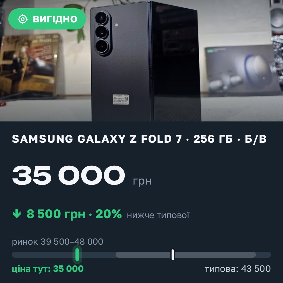 Знахідка Trofey: Galaxy Z Fold 7 256 ГБ б/у за 35 000 грн — на 8 500 грн (−20%) нижче ринку. Броди, 29.08 19:02.