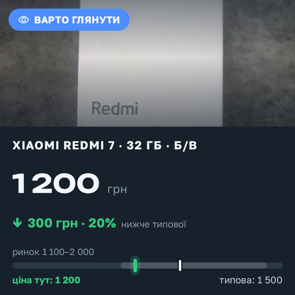 Знахідка Trofey: Redmi 7 32 ГБ б/у за 1 200 грн — на 300 грн (−20%) нижче ринку. Черкаси, 29.08 19:11.