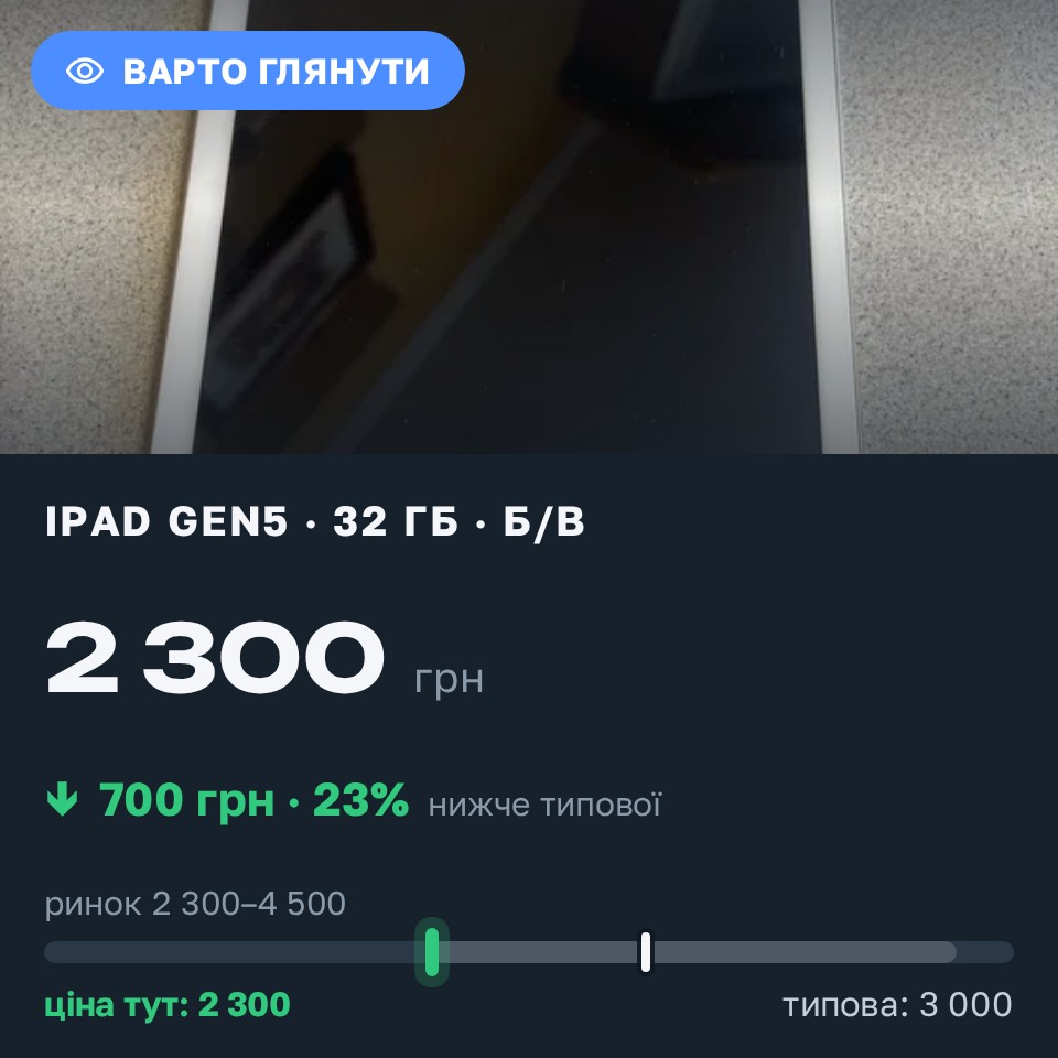 Знахідка Trofey: iPad (5th generation) 32 ГБ б/у за 2 300 грн — на 700 грн (−23%) нижче ринку. Черкаси, 29.08 19:35.