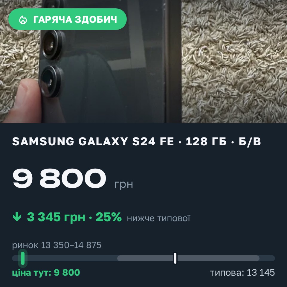 Знахідка Trofey: Galaxy S24 FE 128 ГБ б/у за 9 800 грн — на 4 200 грн (−25%) нижче ринку. Вишневе, 29.08 19:37.