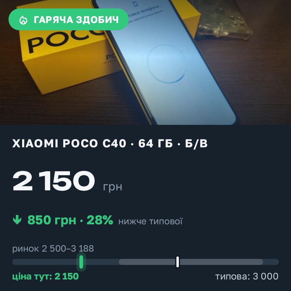 Знахідка Trofey: Poco C40 64 ГБ б/у за 2 150 грн — на 850 грн (−28%) нижче ринку. Черкаси, 29.08 20:58.
