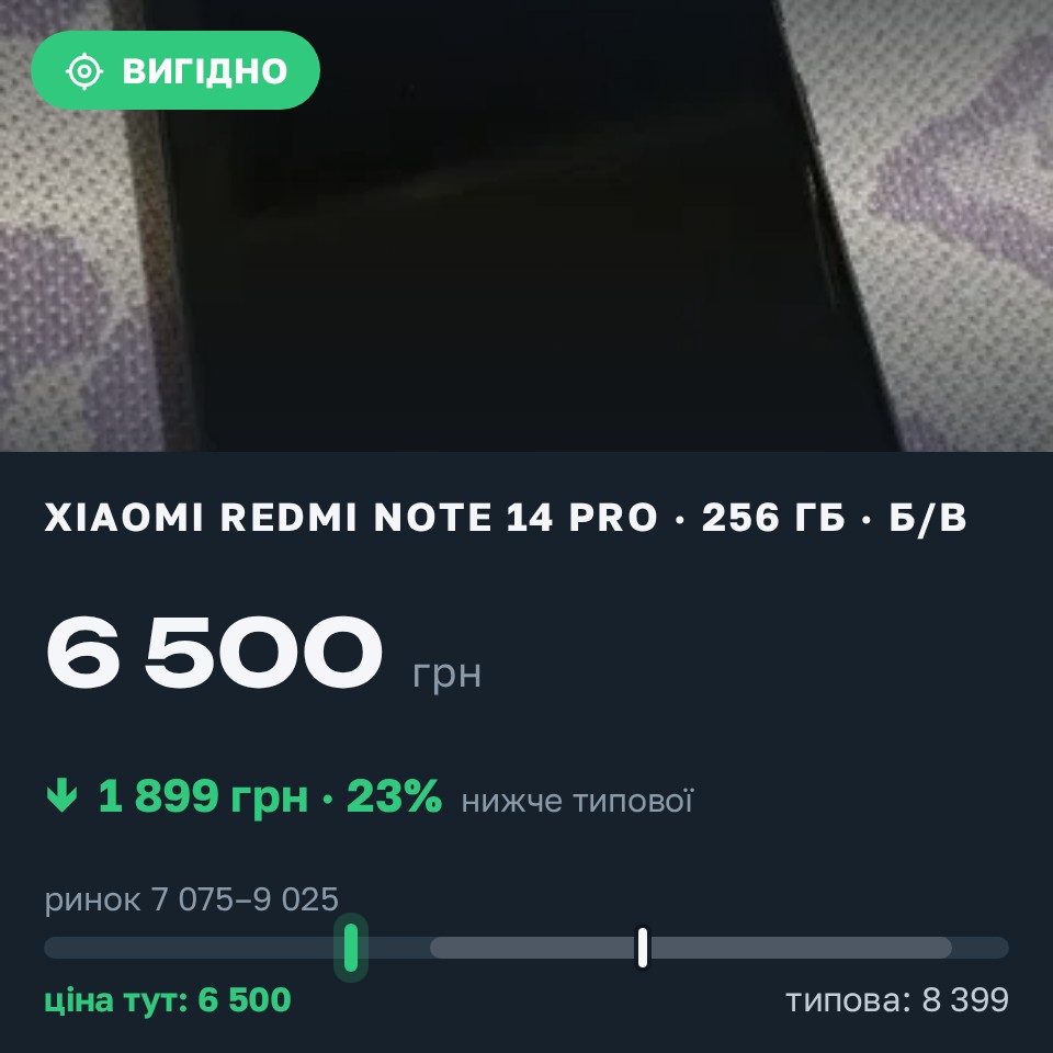 Знахідка Trofey: Redmi Note 14 Pro 256 ГБ б/у за 6 500 грн — на 1 899 грн (−23%) нижче ринку. Прилуки, 29.08 21:13.