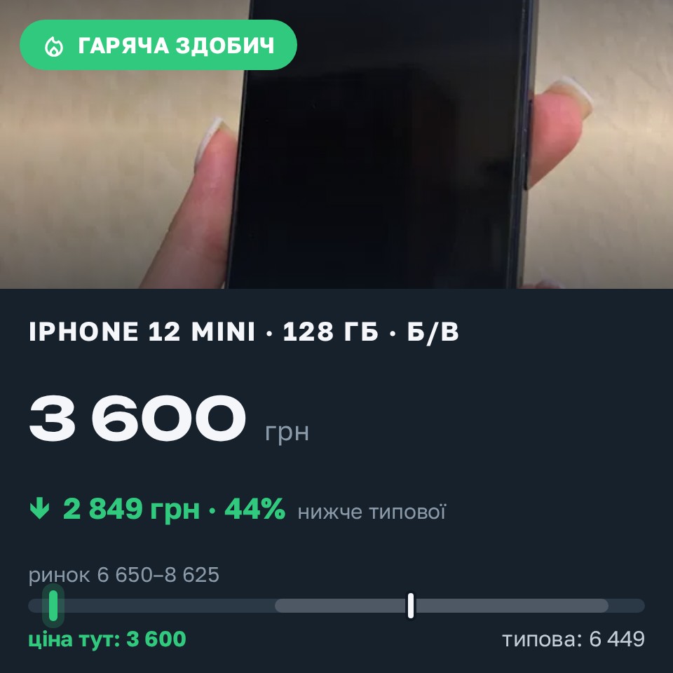 Знахідка Trofey: iPhone 12 mini 128 ГБ б/у за 3 600 грн — на 4 300 грн (−44%) нижче ринку. Слобожанське, 29.08 21:21.