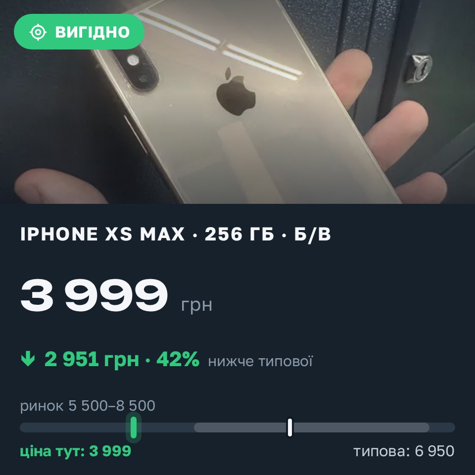 Знахідка Trofey: iPhone XS Max 256 ГБ б/у за 3 999 грн — на 2 951 грн (−43%) нижче ринку. Миколаїв, 29.08 22:09.