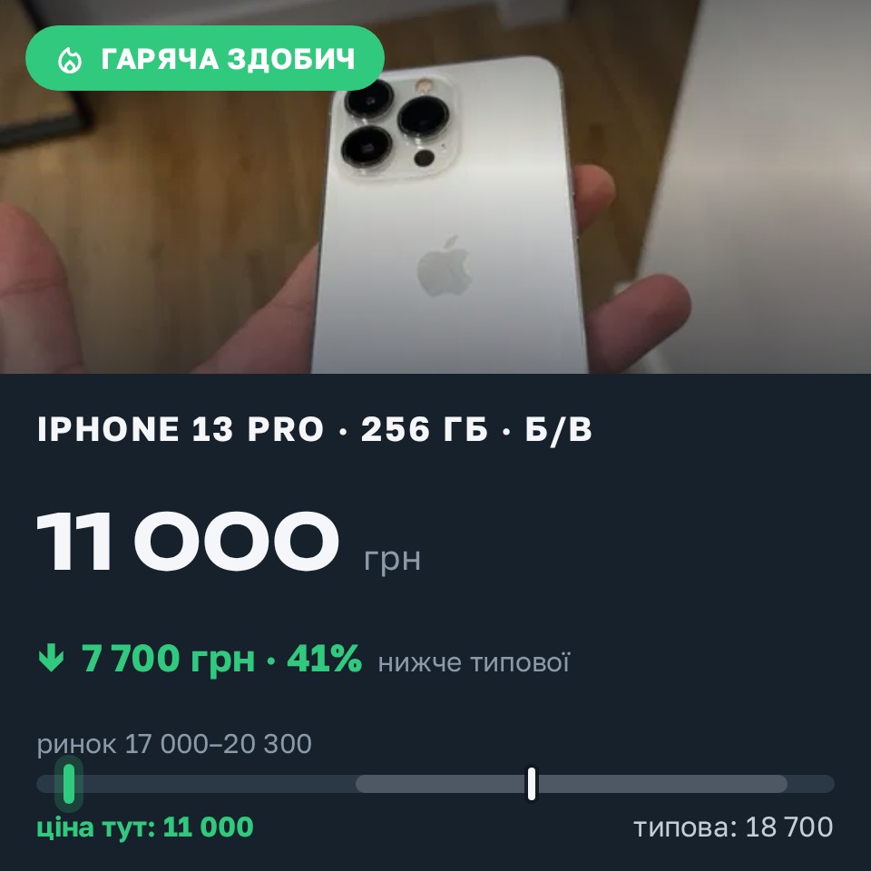 Знахідка Trofey: iPhone 13 Pro 256 ГБ б/у за 11 000 грн — на 7 700 грн (−41%) нижче ринку. Гайки, 29.08 22:43.