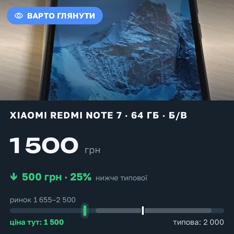 Знахідка Trofey: Redmi Note 7 64 ГБ б/у за 1 500 грн — на 500 грн (−25%) нижче ринку. Хмельницький, 29.08 23:20.