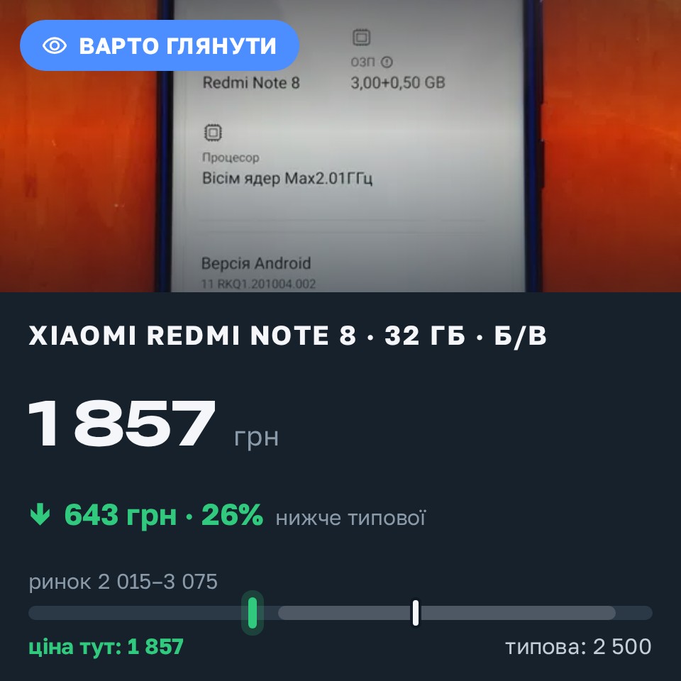 Знахідка Trofey: Redmi Note 8 32 ГБ б/у за 1 857 грн — на 643 грн (−26%) нижче ринку. Кривий Ріг, 30.08 00:26.