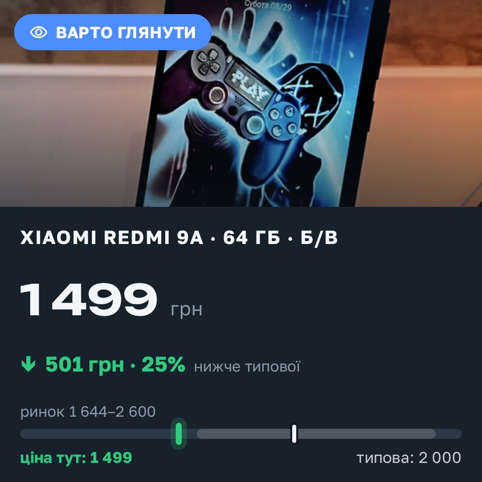 Знахідка Trofey: Redmi 9a 64 ГБ б/у за 1 499 грн — на 501 грн (−25%) нижче ринку. Кривий Ріг, 30.08 02:13.