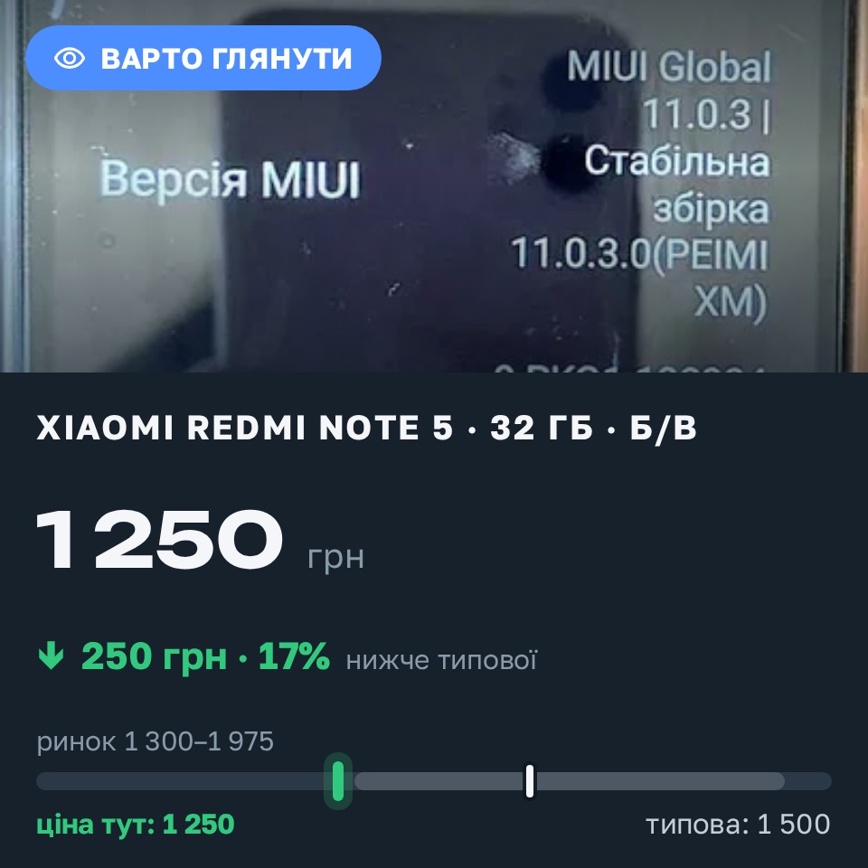 Знахідка Trofey: Redmi Note 5 32 ГБ б/у за 1 250 грн — на 250 грн (−17%) нижче ринку. Камінь-Каширський, 30.08 08:29.