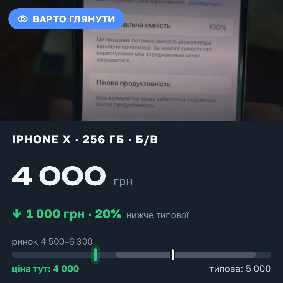 Знахідка Trofey: iPhone X 256 ГБ б/у за 4 000 грн — на 1 000 грн (−20%) нижче ринку. Прилуки, 30.08 09:20.