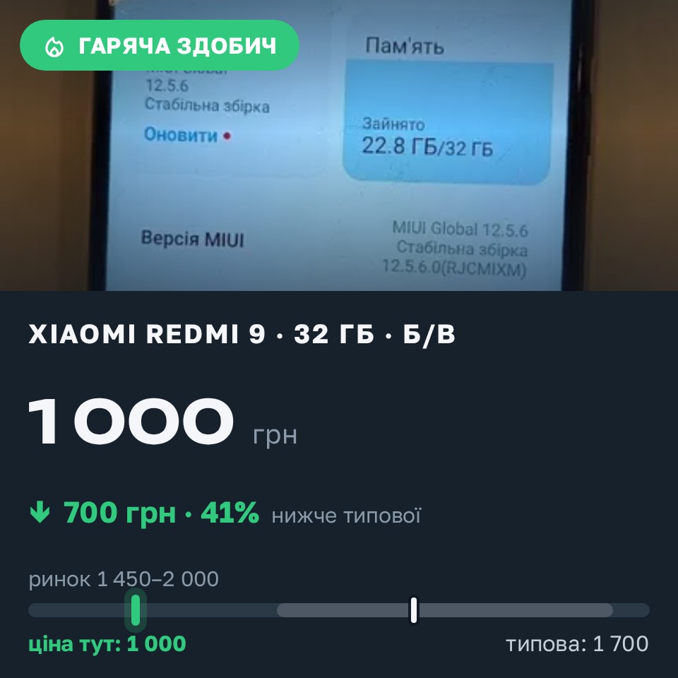 Знахідка Trofey: Redmi 9 32 ГБ б/у за 1 000 грн — на 700 грн (−41%) нижче ринку. Рівне, 30.08 10:16.