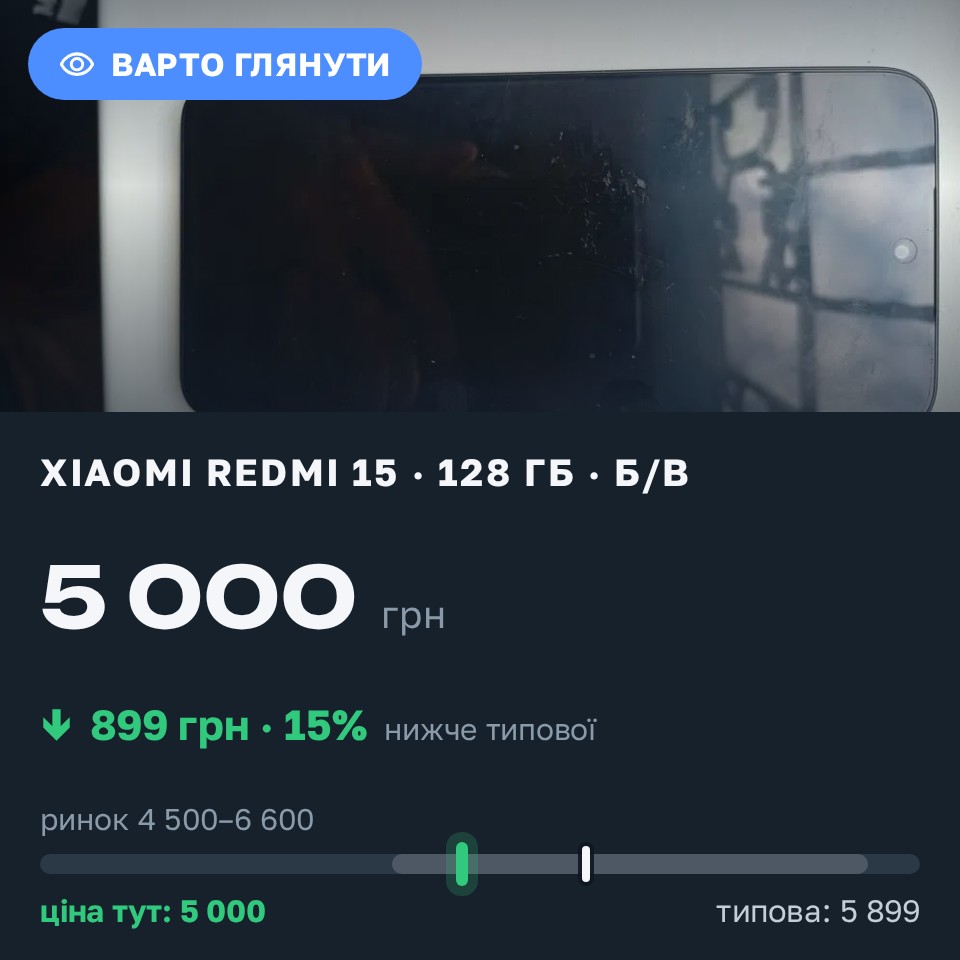 Знахідка Trofey: Redmi 15 128 ГБ б/у за 5 000 грн — на 899 грн (−15%) нижче ринку. Бар, 30.08 10:30.