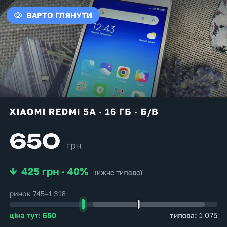 Знахідка Trofey: Redmi 5a 16 ГБ б/у за 650 грн — на 425 грн (−40%) нижче ринку. Жуківці, 30.08 12:51.