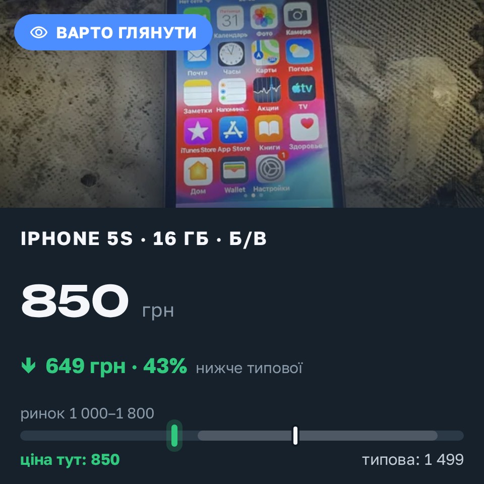 Знахідка Trofey: iPhone 5s 16 ГБ б/у за 850 грн — на 649 грн (−43%) нижче ринку. Ланівці, 30.08 13:26.
