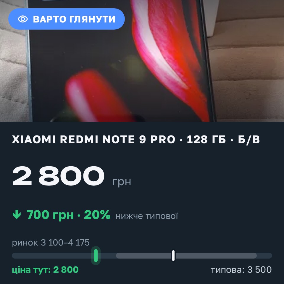Знахідка Trofey: Redmi Note 9 Pro 128 ГБ б/у за 2 800 грн — на 700 грн (−20%) нижче ринку. Черкаси, 30.08 14:07.