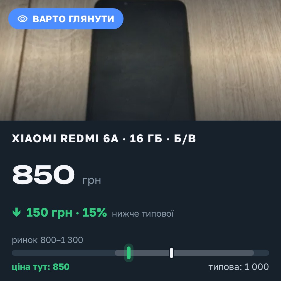 Знахідка Trofey: Redmi 6a 16 ГБ б/у за 850 грн — на 150 грн (−15%) нижче ринку. Житомир, 30.08 14:07.