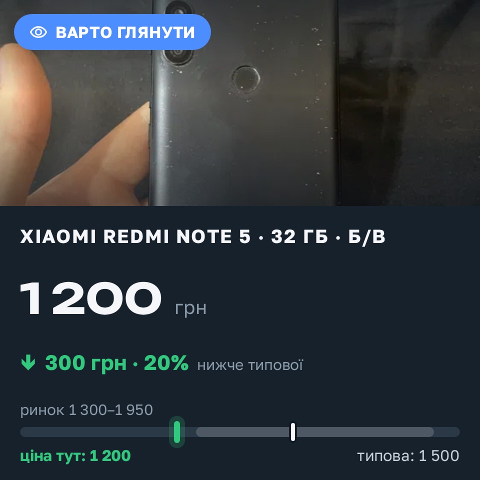 Знахідка Trofey: Redmi Note 5 32 ГБ б/у за 1 200 грн — на 300 грн (−20%) нижче ринку. Запоріжжя, 30.08 14:12.