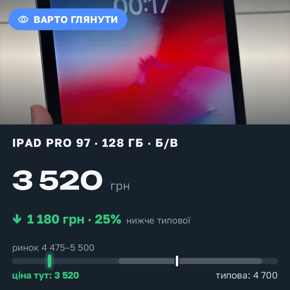 Знахідка Trofey: iPad Pro (9.7-inch) 128 ГБ б/у за 3 520 грн — на 1 180 грн (−25%) нижче ринку. Чернігів, 30.08 14:25.
