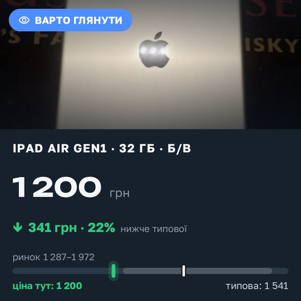 Знахідка Trofey: iPad Air (1st generation) 32 ГБ б/у за 1 200 грн — на 400 грн (−22%) нижче ринку. Львів, 30.08 14:48.