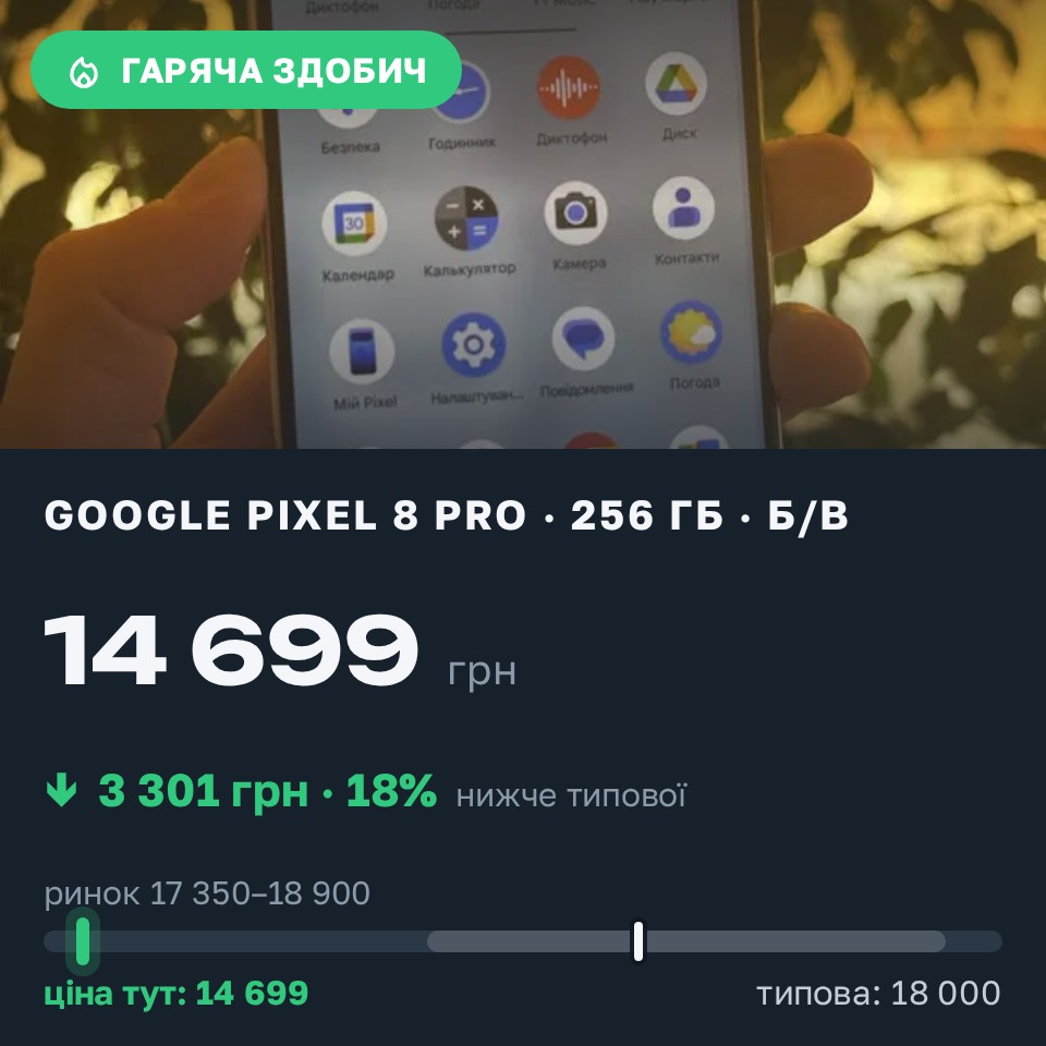 Знахідка Trofey: Pixel 8 Pro 256 ГБ б/у за 14 699 грн — на 3 301 грн (−18%) нижче ринку. Львів, 30.08 14:53.
