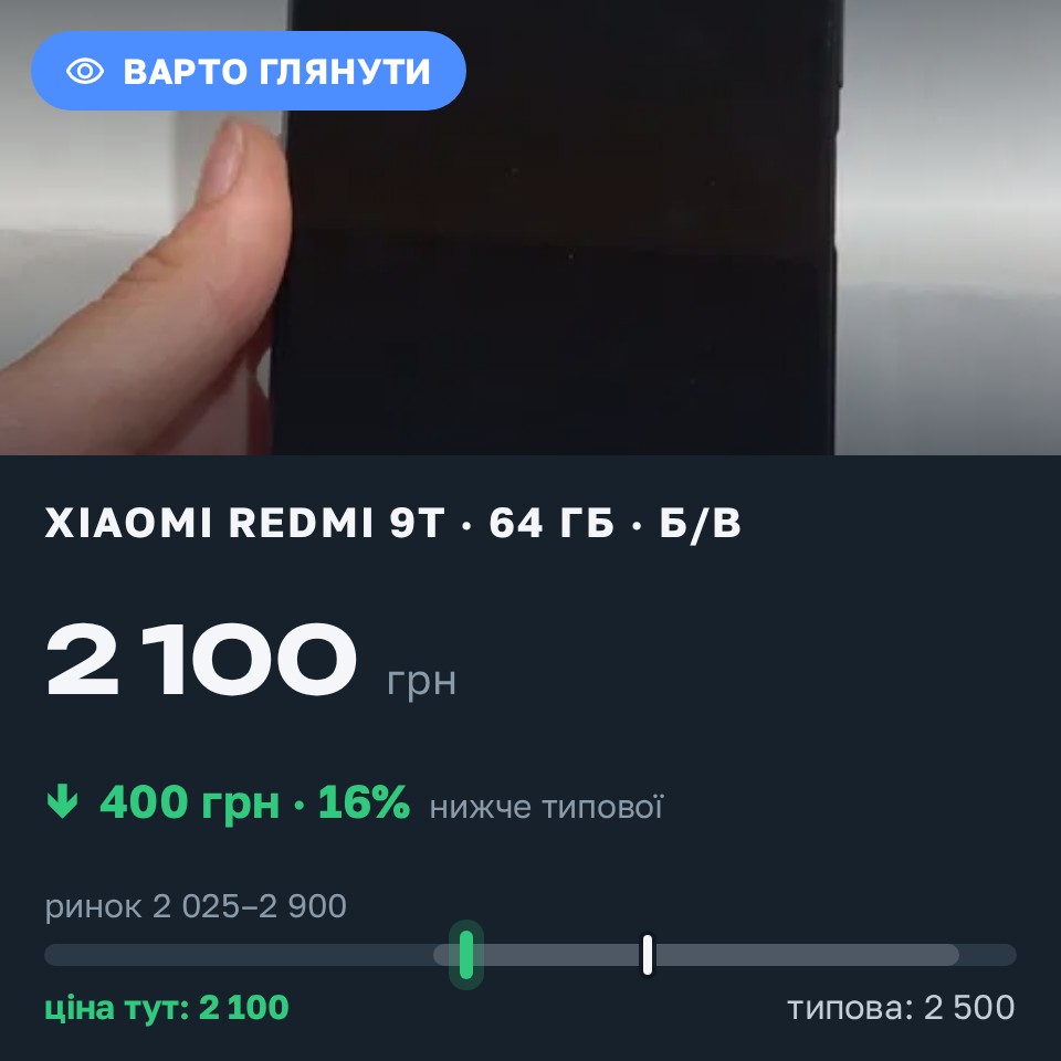 Знахідка Trofey: Redmi 9T 64 ГБ б/у за 2 100 грн — на 400 грн (−16%) нижче ринку. Шпола, 30.08 15:48.