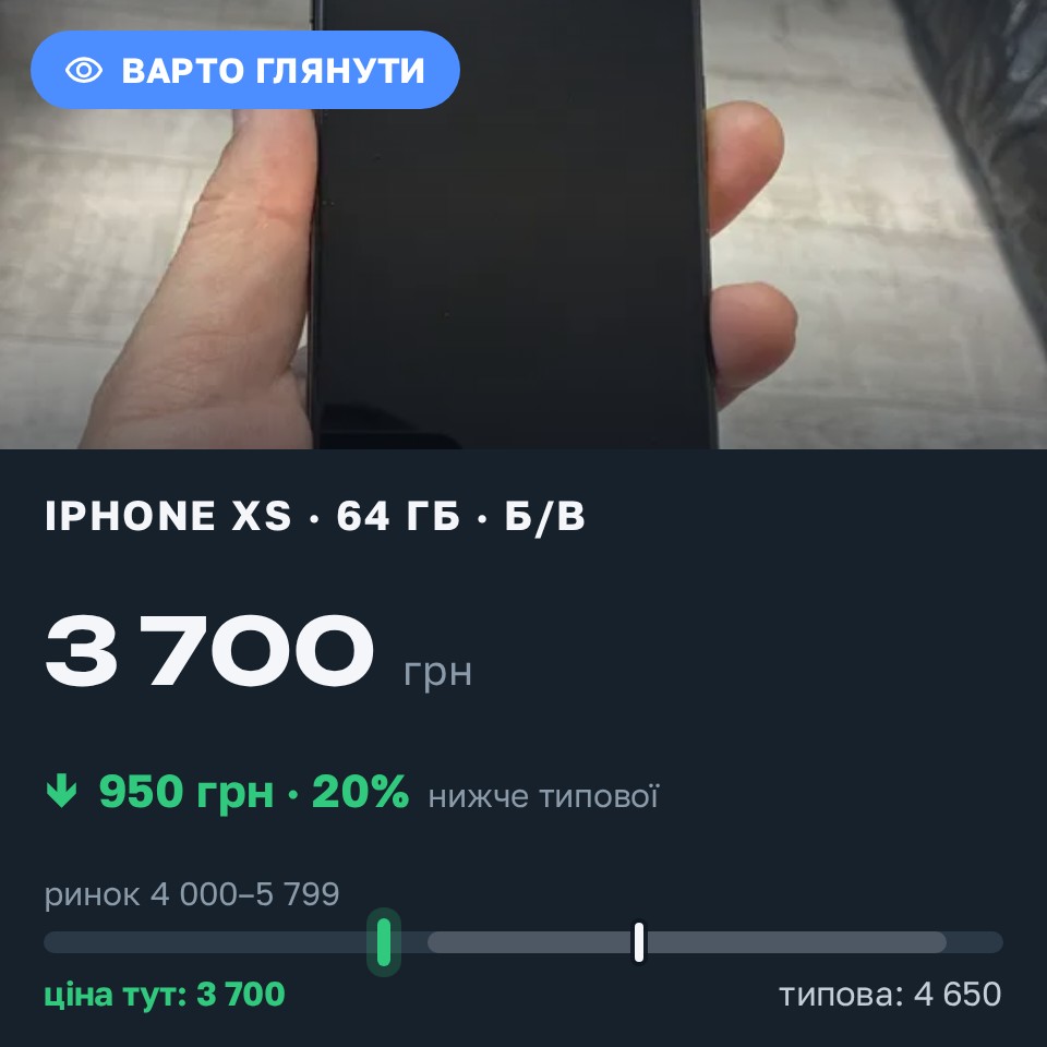 Знахідка Trofey: iPhone XS 64 ГБ б/у за 3 700 грн — на 950 грн (−20%) нижче ринку. Львів, 30.08 16:24.