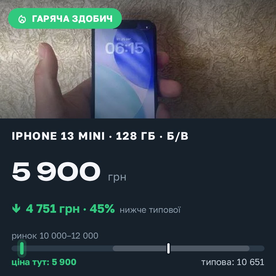 Знахідка Trofey: iPhone 13 mini 128 ГБ б/у за 5 900 грн — на 5 600 грн (−45%) нижче ринку. Коблеве, 30.08 16:59.