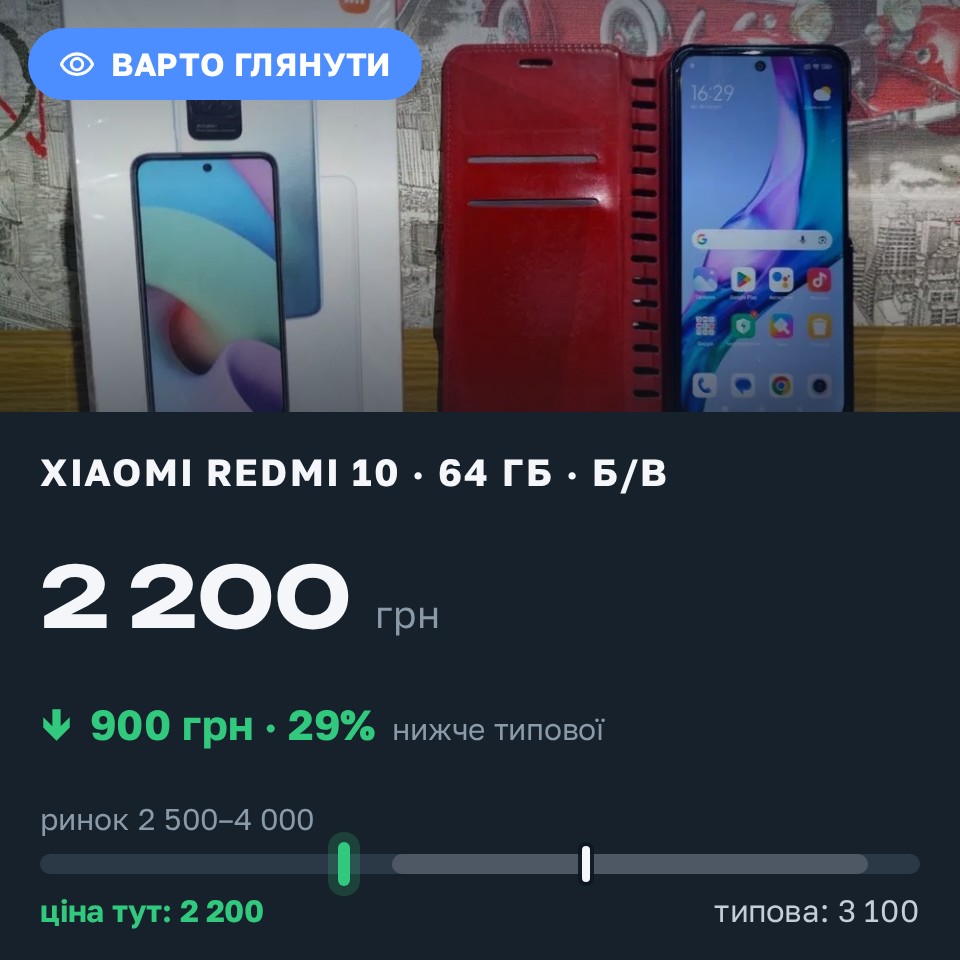 Знахідка Trofey: Redmi 10 64 ГБ б/у за 2 200 грн — на 900 грн (−29%) нижче ринку. Запоріжжя, 30.08 17:29.