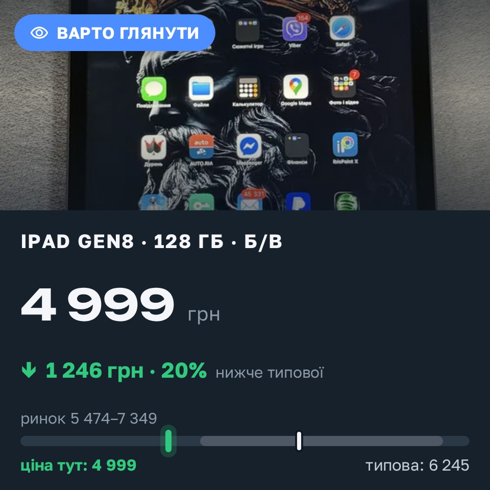 Знахідка Trofey: iPad (8th generation) 128 ГБ б/у за 4 999 грн — на 1 246 грн (−20%) нижче ринку. Полтава, 30.08 17:37.