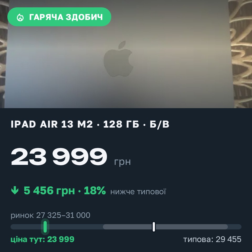 Знахідка Trofey: iPad Air 13-inch (M2) 128 ГБ б/у за 23 999 грн — на 5 456 грн (−19%) нижче ринку. Дніпро, 30.08 17:45.