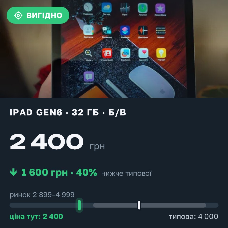 Знахідка Trofey: iPad (6th generation) 32 ГБ б/у за 2 400 грн — на 1 600 грн (−40%) нижче ринку. Черкаси, 30.08 18:02.