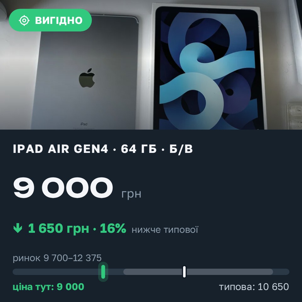 Знахідка Trofey: iPad Air (4th generation) 64 ГБ б/у за 9 000 грн — на 1 650 грн (−16%) нижче ринку. Біла Церква, 30.08 18:38.
