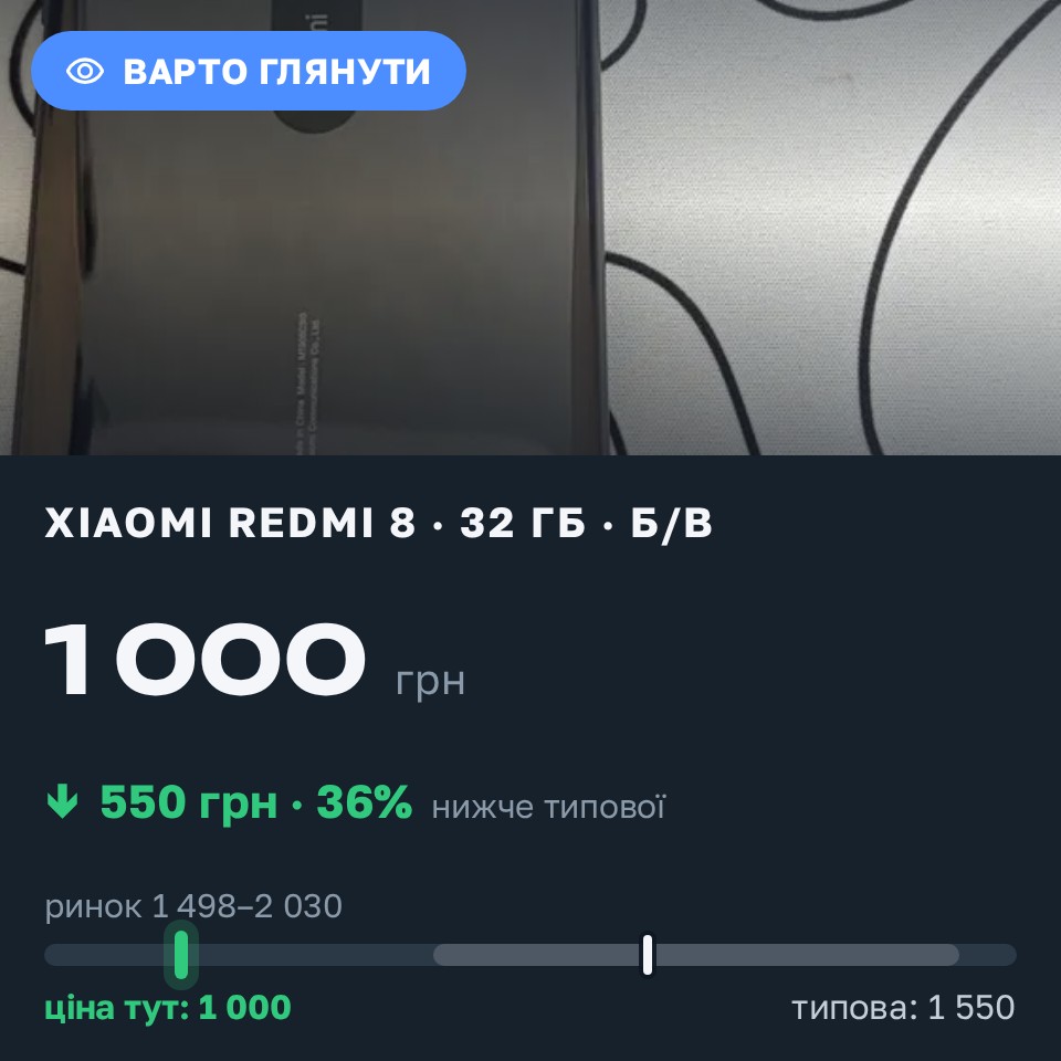 Знахідка Trofey: Redmi 8 32 ГБ б/у за 1 000 грн — на 550 грн (−36%) нижче ринку. Запоріжжя, 30.08 19:05.