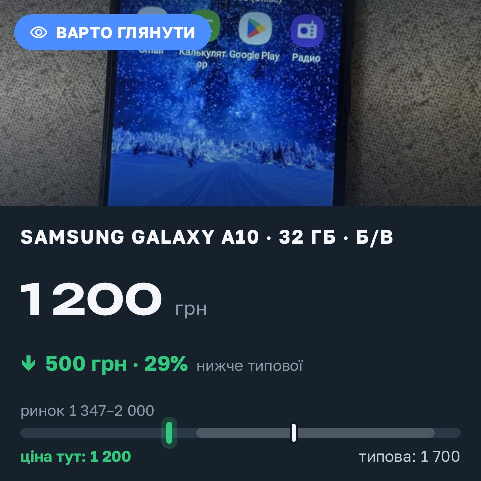 Знахідка Trofey: Galaxy A10 32 ГБ б/у за 1 200 грн — на 500 грн (−29%) нижче ринку. Могилів-Подільський, 30.08 19:09.