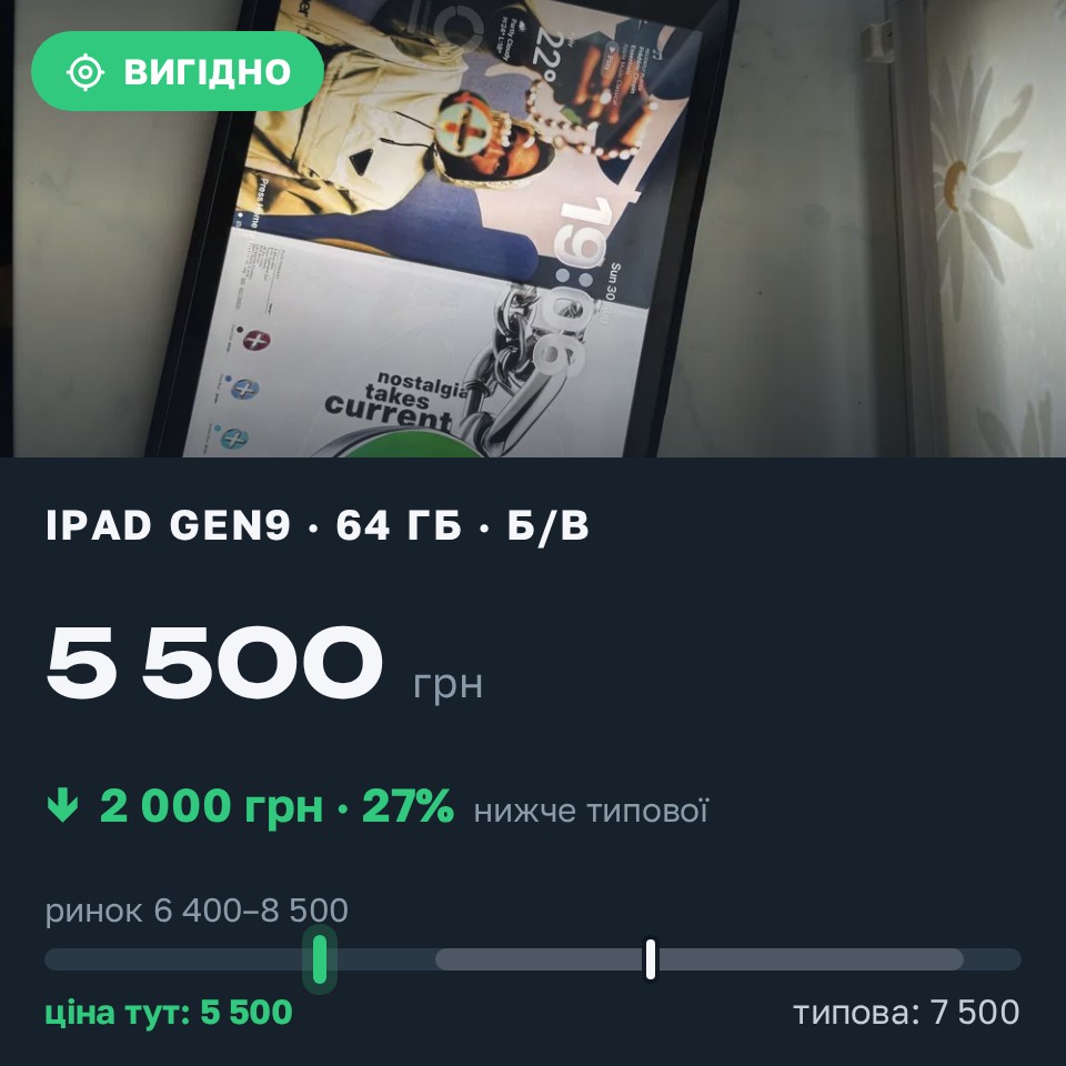 Знахідка Trofey: iPad (9th generation) 64 ГБ б/у за 5 500 грн — на 2 000 грн (−27%) нижче ринку. Київ, 30.08 19:19.