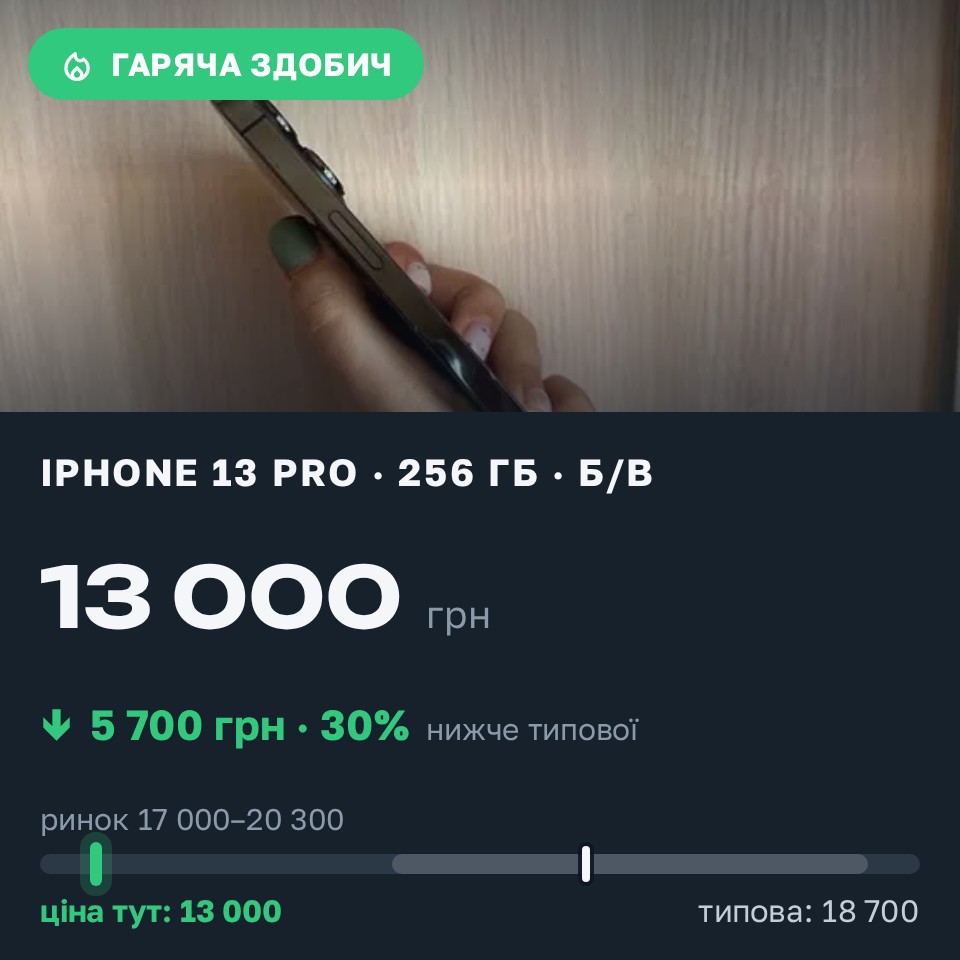 Знахідка Trofey: iPhone 13 Pro 256 ГБ б/у за 13 000 грн — на 5 700 грн (−31%) нижче ринку. Сороки-Львівські, 30.08 20:28.
