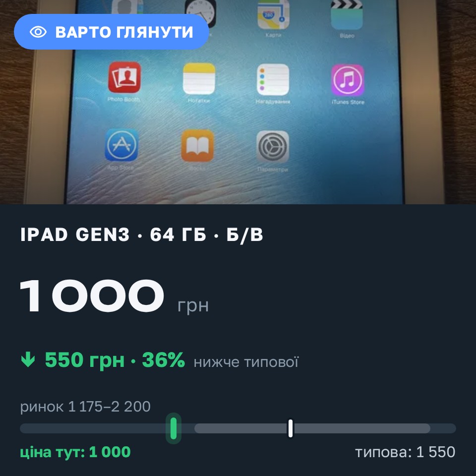 Знахідка Trofey: iPad (3rd generation) 64 ГБ б/у за 1 000 грн — на 550 грн (−36%) нижче ринку. Київ, 30.08 20:31.