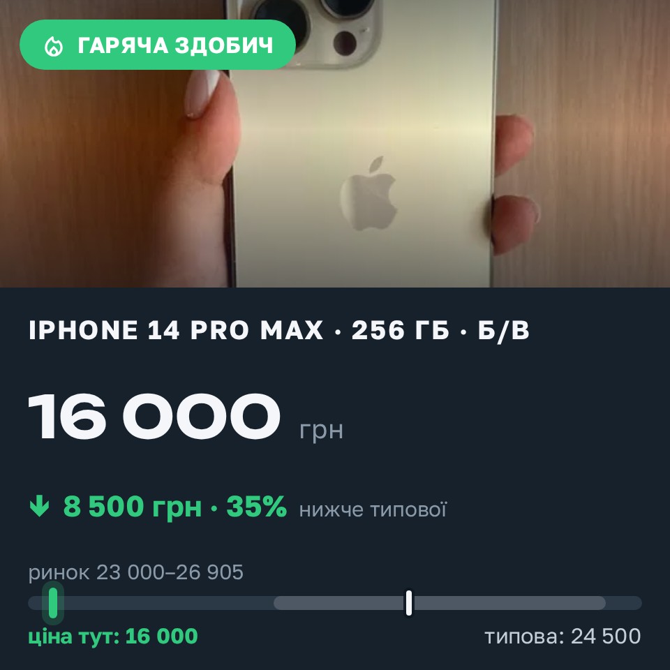 Знахідка Trofey: iPhone 14 Pro Max 256 ГБ б/у за 16 000 грн — на 8 500 грн (−35%) нижче ринку. Сороки-Львівські, 30.08 20:32.